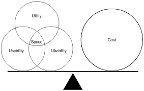 acceptability