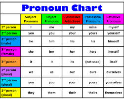 pronoun