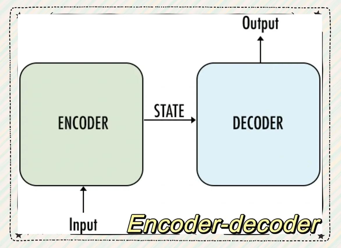 decode