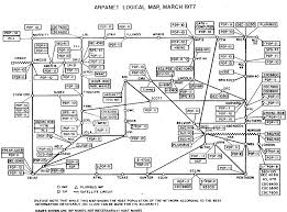 ARPANET