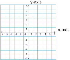 Cartesian