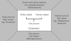 Christology
