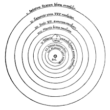 Copernican