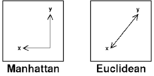 Euclidean
