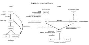 Neoplatonism