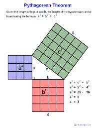 Pythagorean