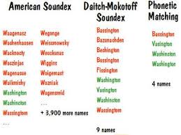 Soundex
