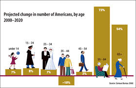 age-group