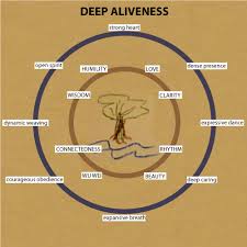 aliveness