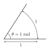 angle