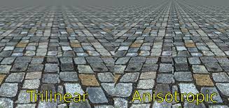 anisotropic