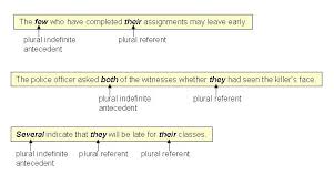 antecedents
