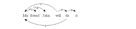 apposition