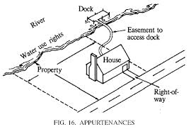 appurtenance
