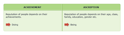 ascription