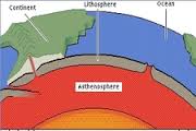 asthenosphere