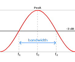 bandwidth