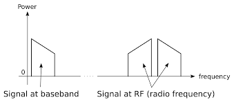 baseband