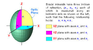 biaxial