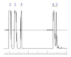biometry