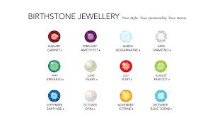 birthstone
