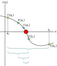 bisection