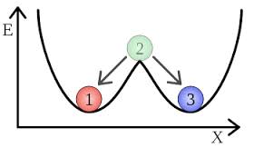 bistable