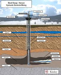 borehole
