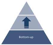 bottom-up
