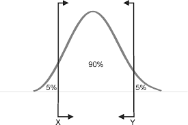 bounds