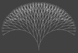 branching