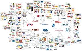 brand-name
