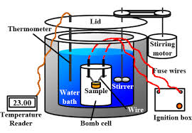 calorimeter
