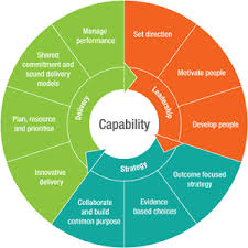 capability