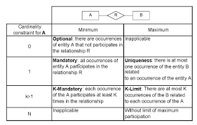 cardinality