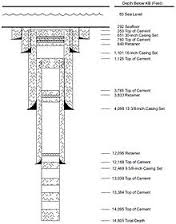 casing