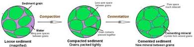 cementation