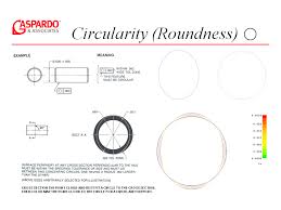 circularity