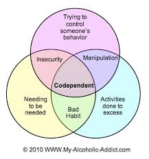 codependent