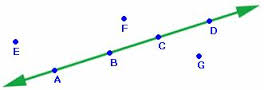collinear