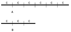 commensurable