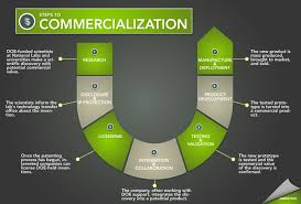 commercialization