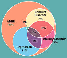 comorbidity