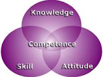 competently
