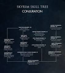 conjuration