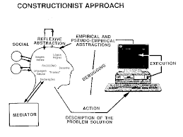 constructionist