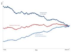 contango