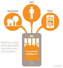 contextual
