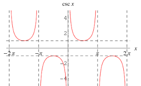 cosecant
