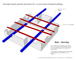 cross-beam